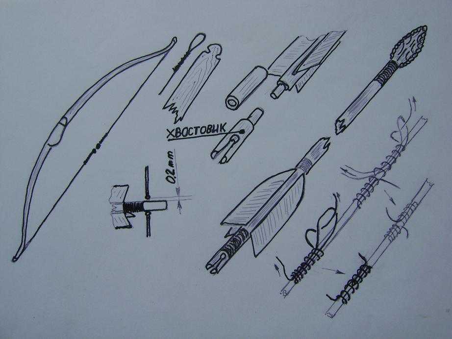 Своими руками стрелы: изготовление древка, оперения и наконечника