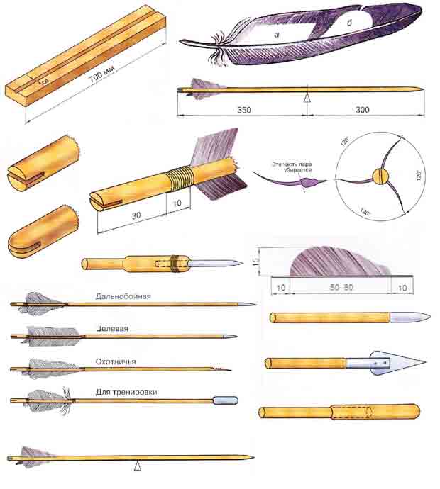 Своими руками стрелы: изготовление древка, оперения и наконечника