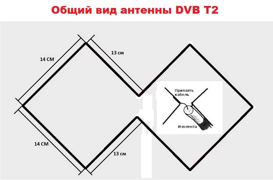 Как сделать простую тв антенну: Как сделать антенну для цифрового телевидения своими руками