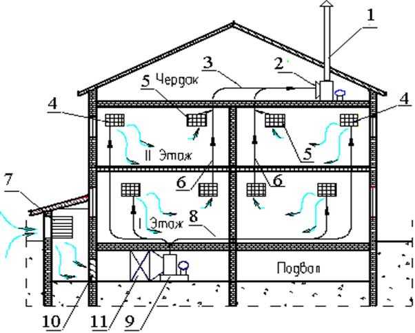 Вентиляция схема в частном доме: Схема вентиляции в частном доме: правила проектирования