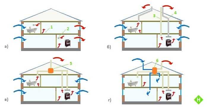 Естественная вентиляция в частном доме: Особенности вентиляции в частном доме
