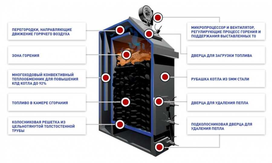 Твердотопливный котел своими руками чертежи: Чертежи котлов на твердом топливе своими руками
