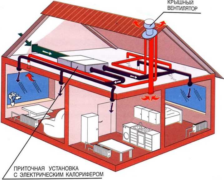 Вентиляция схема в частном доме: Схема вентиляции в частном доме: правила проектирования