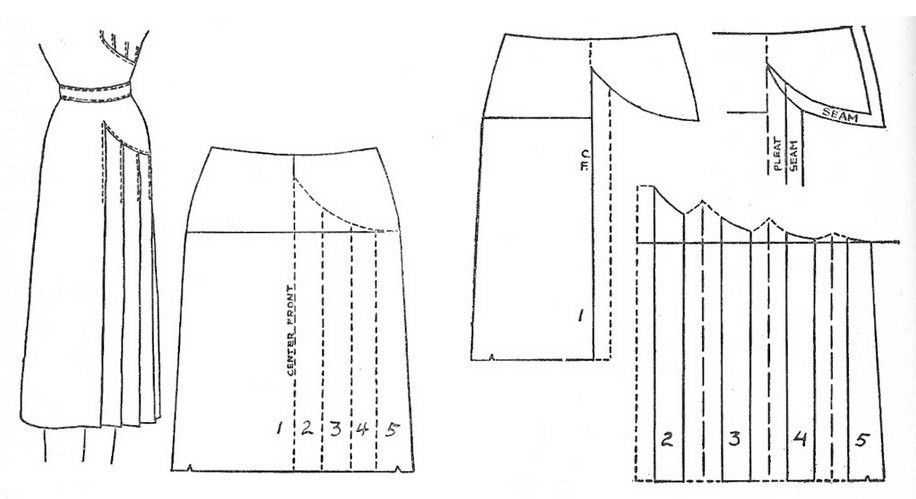 Юбка в складку выкройка своими руками: Юбка в складку выкройка. Юбка в круговую складку. Расчёты. Схемы. Картинки