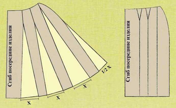 Юбка со складками выкройка: Юбка в складку выкройка. Юбка в круговую складку. Расчёты. Схемы. Картинки