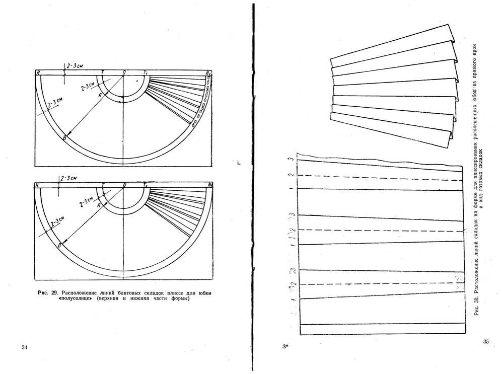 Юбка в складку выкройка своими руками: Юбка в складку выкройка. Юбка в круговую складку. Расчёты. Схемы. Картинки