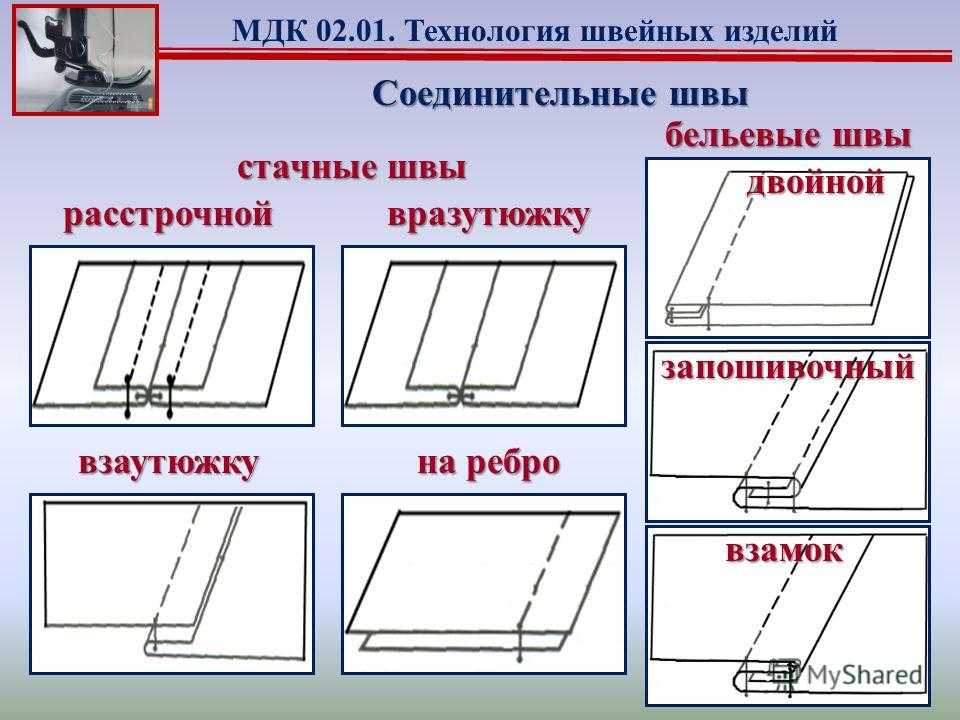 Шить постельное белье каким швом: Как делать бельевой шов для постельного белья быстро и качественно