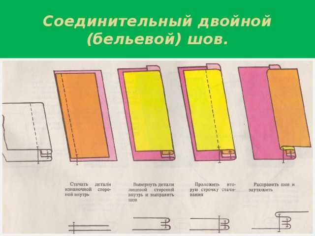 Шить постельное белье каким швом: Как делать бельевой шов для постельного белья быстро и качественно