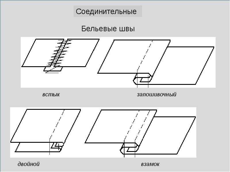 Шить постельное белье каким швом: Как делать бельевой шов для постельного белья быстро и качественно