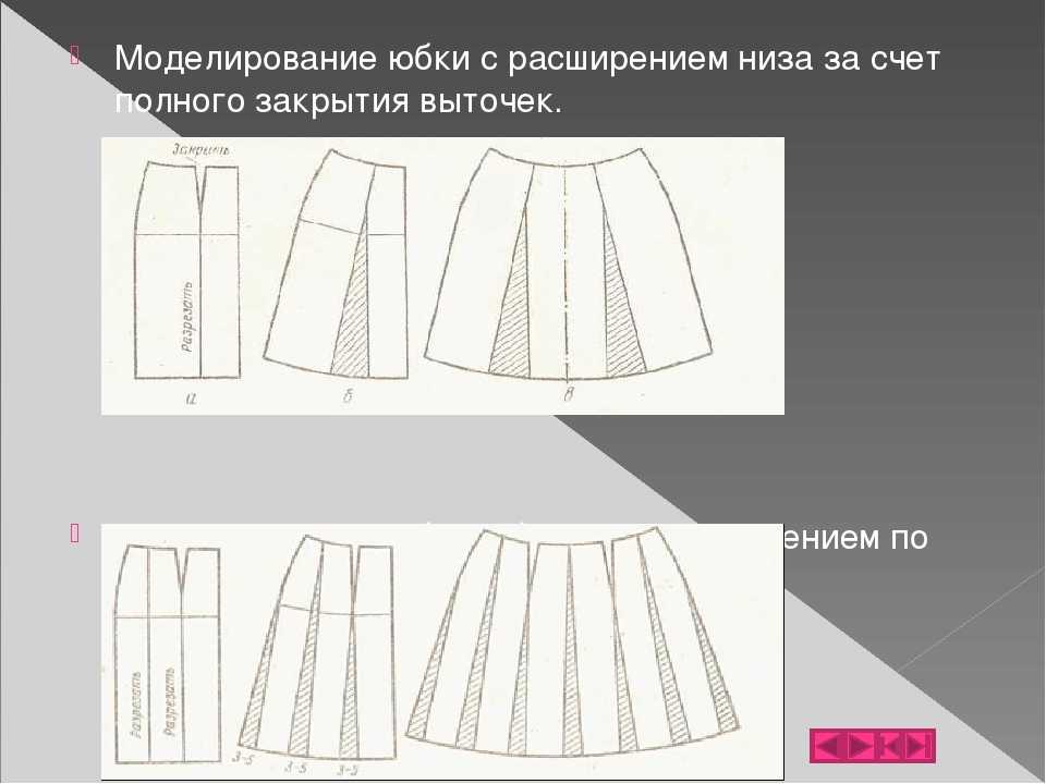 Юбка в складку выкройка своими руками: Юбка в складку выкройка. Юбка в круговую складку. Расчёты. Схемы. Картинки