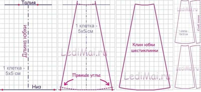 Трехъярусная юбка выкройка: Стильная юбка ярусами: когда выкройка становится ненужной