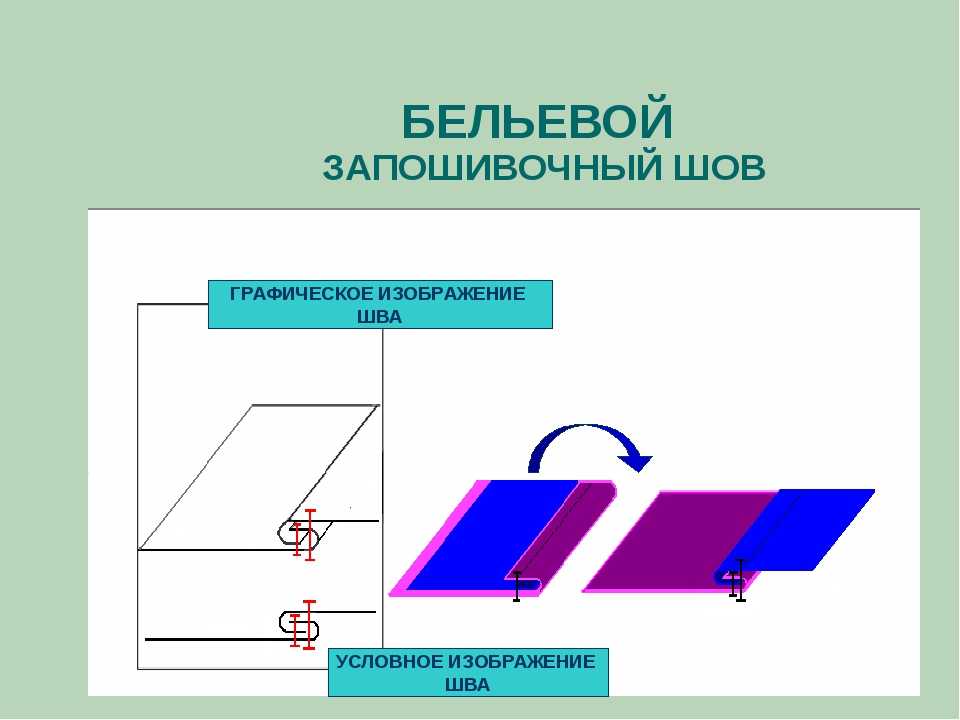 Шить постельное белье каким швом: Как делать бельевой шов для постельного белья быстро и качественно