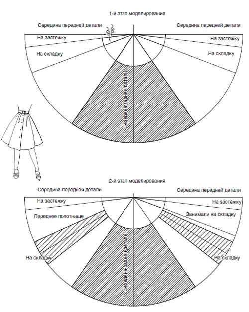 Юбка в складку выкройка своими руками: Юбка в складку выкройка. Юбка в круговую складку. Расчёты. Схемы. Картинки