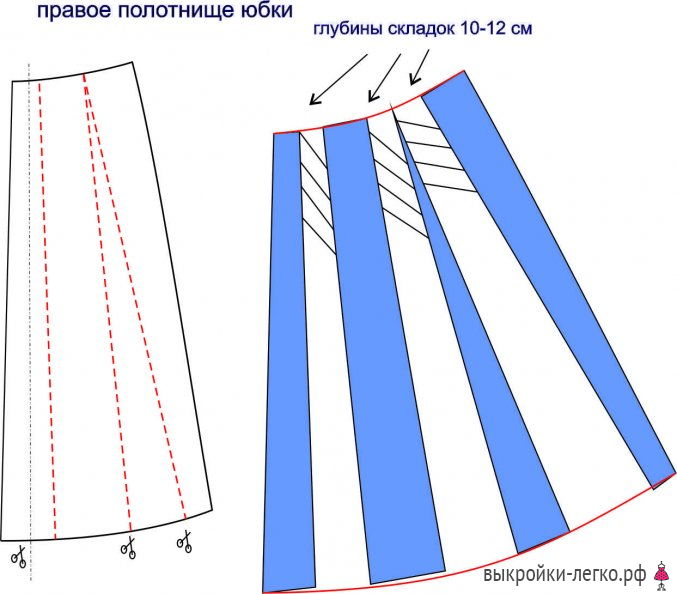 Юбка со складками выкройка: Юбка в складку выкройка. Юбка в круговую складку. Расчёты. Схемы. Картинки