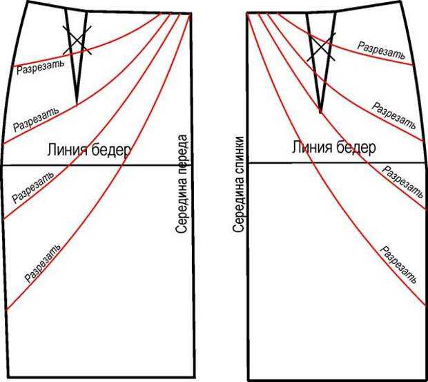 Юбка в складку выкройка своими руками: Юбка в складку выкройка. Юбка в круговую складку. Расчёты. Схемы. Картинки