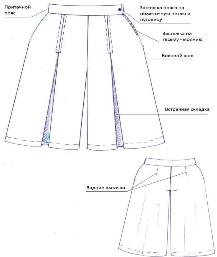 Юбка в складку выкройка своими руками: Юбка в складку выкройка. Юбка в круговую складку. Расчёты. Схемы. Картинки