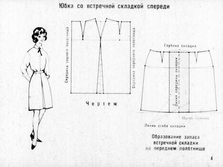 Юбка в складку выкройка своими руками: Юбка в складку выкройка. Юбка в круговую складку. Расчёты. Схемы. Картинки