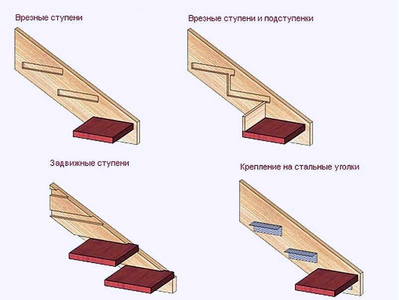 Лестница своими руками из досок: Сделать деревянную лестницу своими руками, построить из дерева (досок) самостоятельно, правильно, удлинить, изготовить