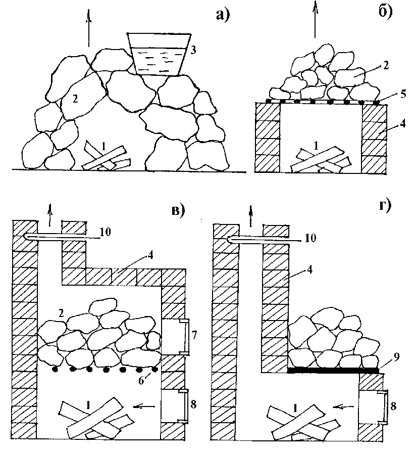 Печи для бани из кирпича дровяные своими руками: Печь для бани своими руками