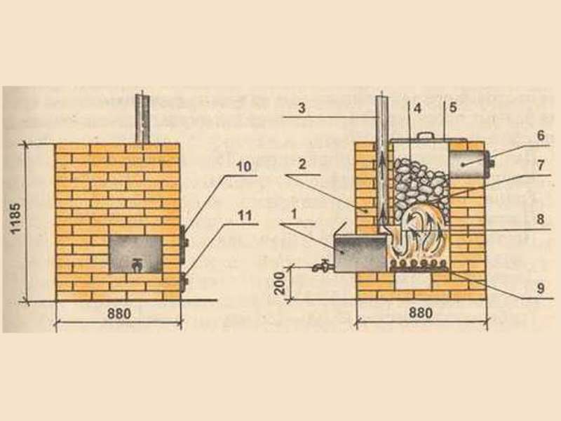 Мини печь для бани своими руками: Самая маленькая печь для бани своими руками