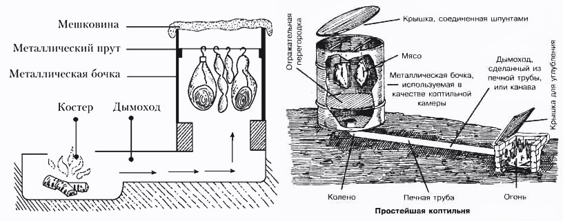 Коптильня своими руками пошаговая инструкция: из бочки, кирпича и металла, необходимые инструменты и материалы, пошаговые инструкции