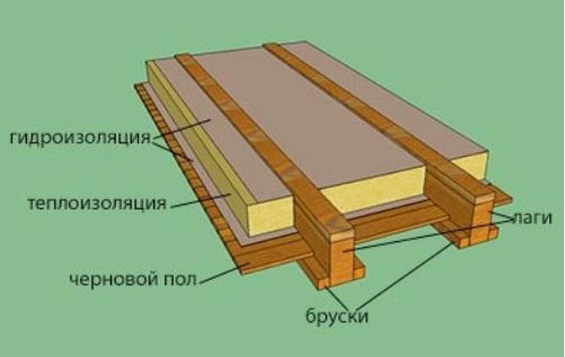 Как сделать пол своими руками в деревянном доме: материалы и технология. Черновой и чистовой пол