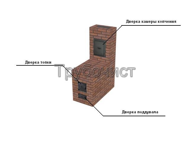 Коптильня своими руками пошаговая инструкция: из бочки, кирпича и металла, необходимые инструменты и материалы, пошаговые инструкции