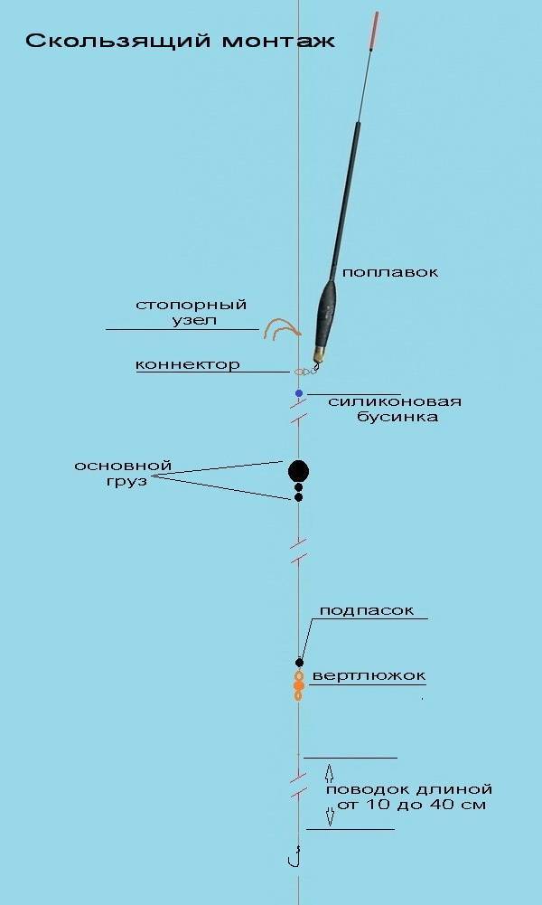 Как сделать удочку: Как сделать удочку своими руками из подручных материалов в домашних условиях