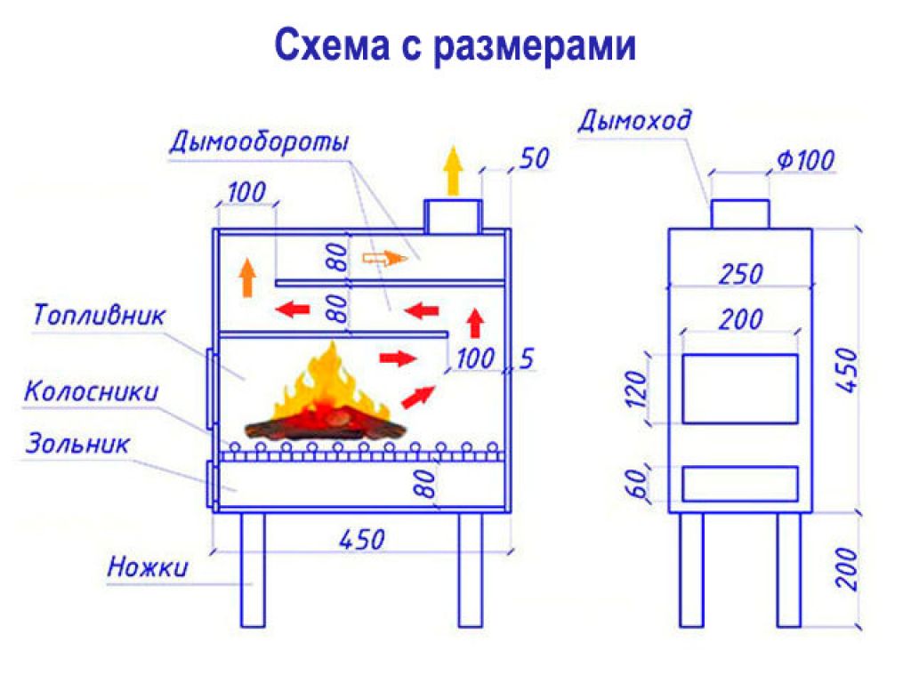 Печка для бани из металла своими руками: чертежи металлической печки, схема и размеры железной конструкции