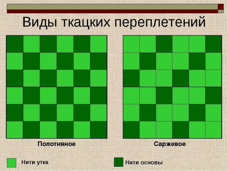 Как делать саржевое переплетение из бумаги 6 класс: Саржевое переплетение, полотняное, сатиновое и другие виды: схемы, классификация и описание