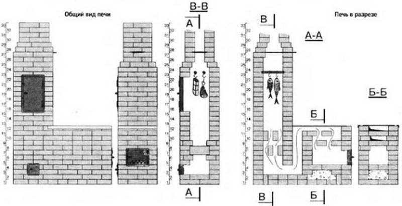 Кирпичная печь для дома своими руками чертежи: кладка печи своими руками, используя чертежи и порядовки, советы печников