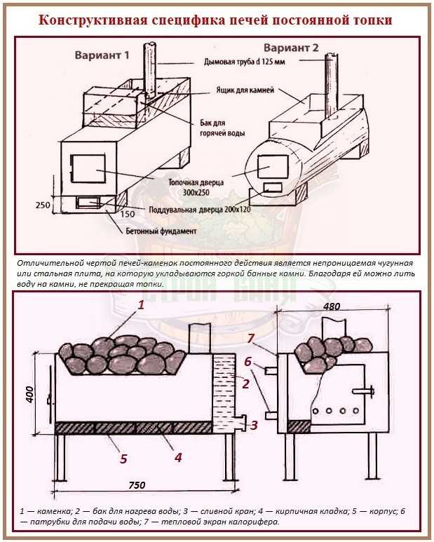 Конструкции печей для бани из металла: Печь для бани из металла своими руками: чертежи, фото, видео