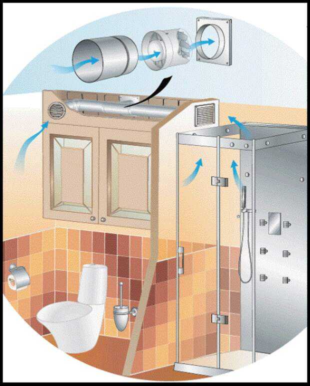 Из чего сделать вытяжку в частном доме: Как сделать вытяжку в частном доме: кухня, ванная, туалет, газовая