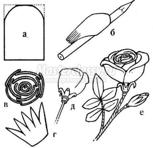 Схемы цветы из гофрированной бумаги своими руками: Цветы из гофрированной бумаги своими руками