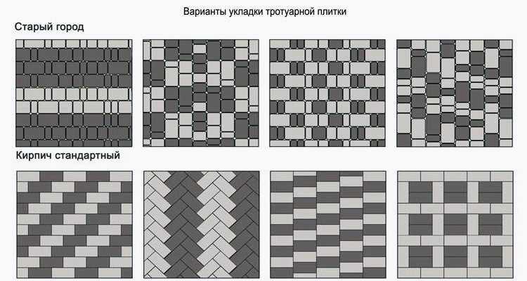 Рисунок плитка тротуарная: Рисунки укладки тротуарной плитки | Брусчатка, Озеленение заднего двора, Садовые дорожки