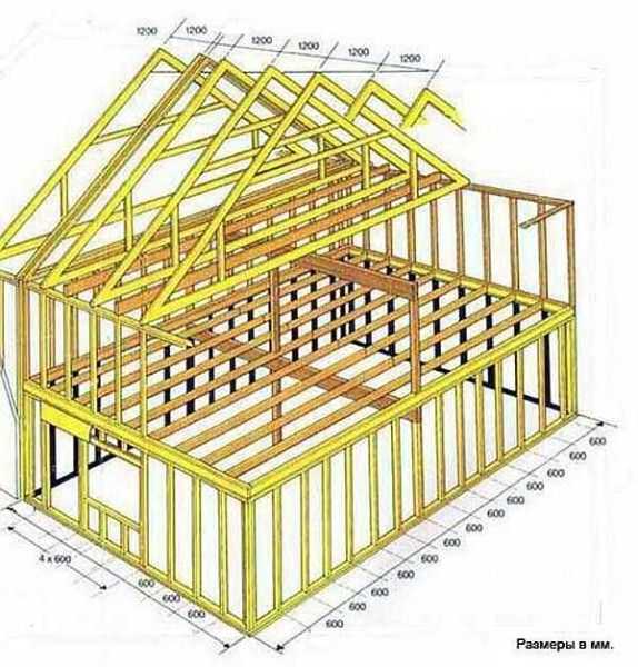 Каркасный дом своими руками пошаговая инструкция 8х8 проекты: Каркасный дом 8х8: проекты своими руками