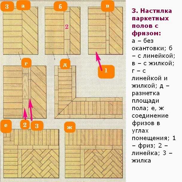 Схема укладка ламината: Схемы укладки ламината