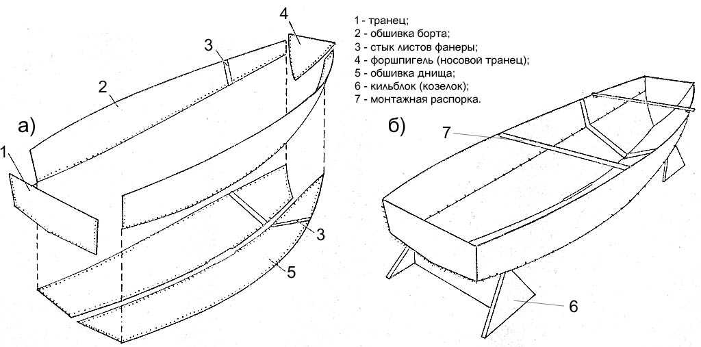 Деревянная лодка своими руками чертежи и схемы: Деревянная лодка своими руками, чертежи, схемы, фото / Сибирский охотник