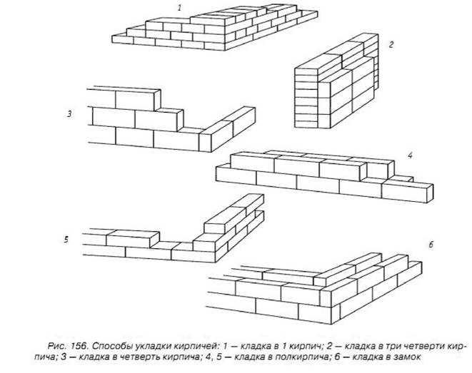 Кладка кирпича углы: Правила кладки углов из кирпича