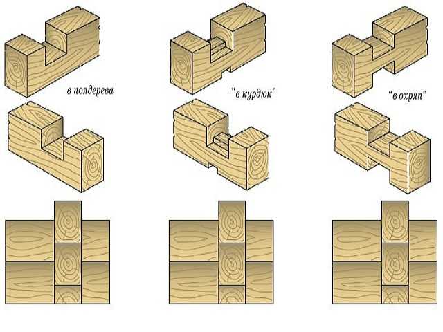 Кладка бруса своими руками: как правильно укладывать, способы и технология соединения (фото и видео)