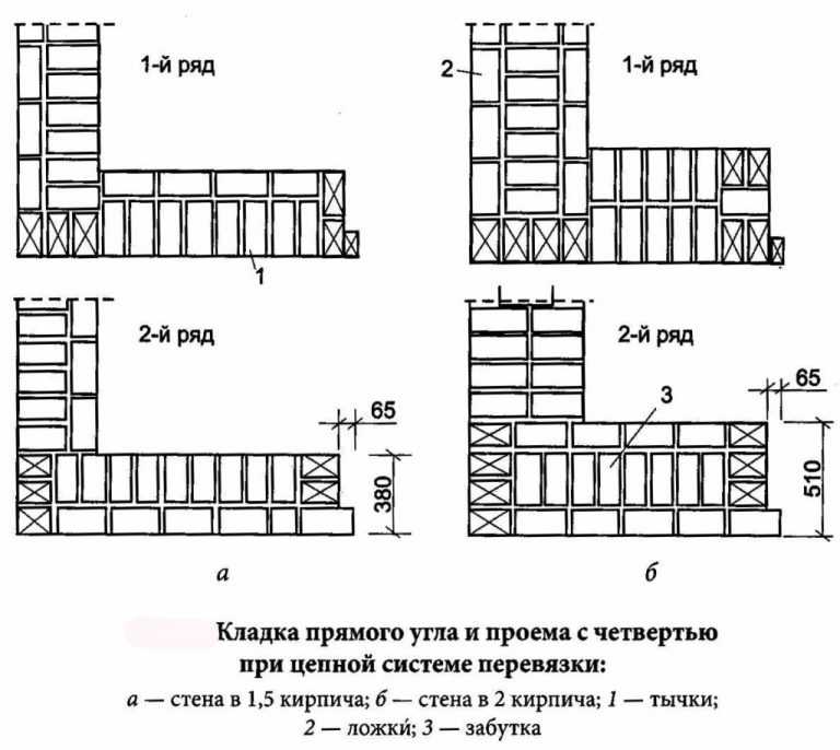 Кладка кирпича углы: Правила кладки углов из кирпича