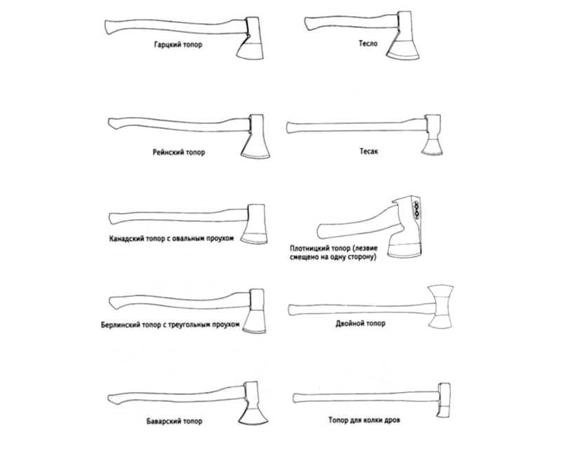 Топорище как сделать правильно: как правильно сделать рукоятку для топора по чертежам? Какие бывают формы? Как обрабатывать изделие?