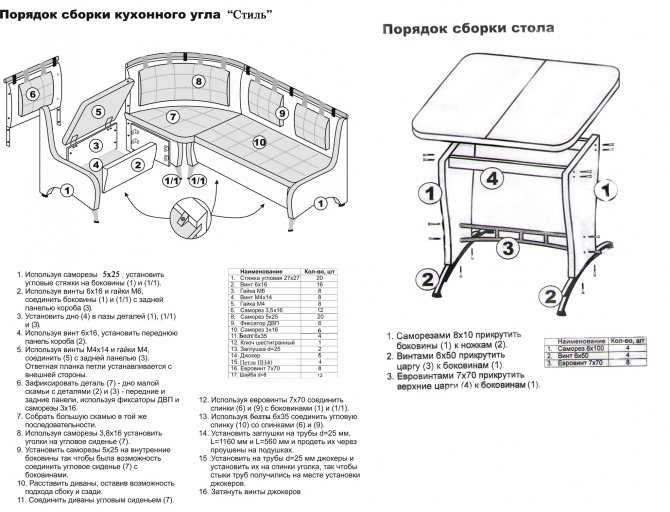 Сборка мягкой мебели своими руками: Мягкая мебель своими руками, как сделать и что для этого нужно