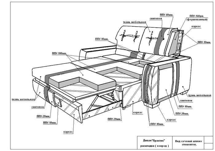Сборка мягкой мебели своими руками: Мягкая мебель своими руками, как сделать и что для этого нужно