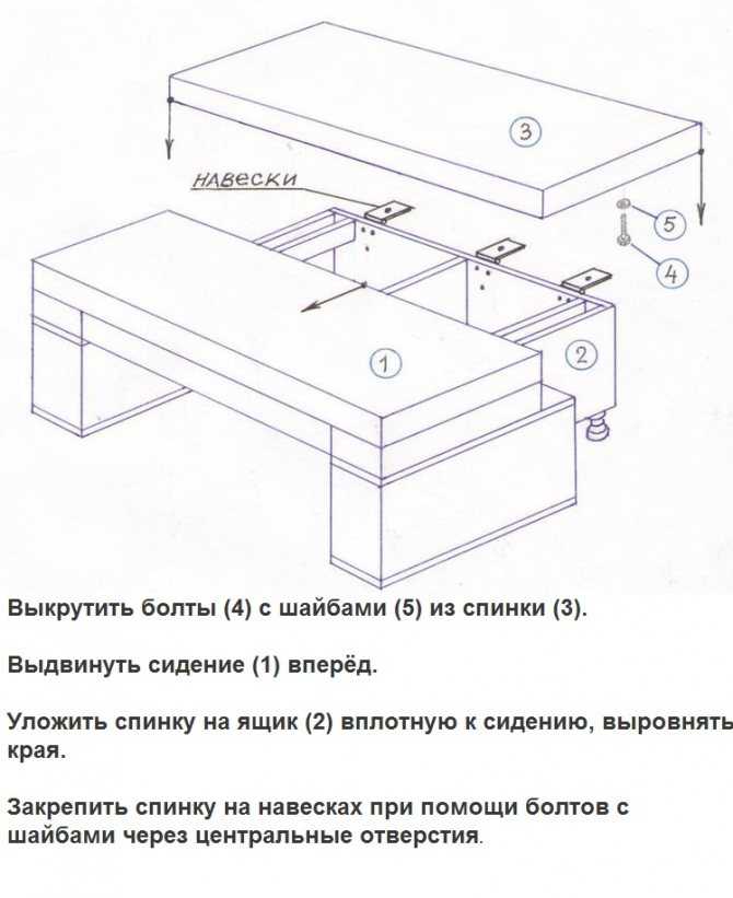 Сборка мягкой мебели своими руками: Мягкая мебель своими руками, как сделать и что для этого нужно