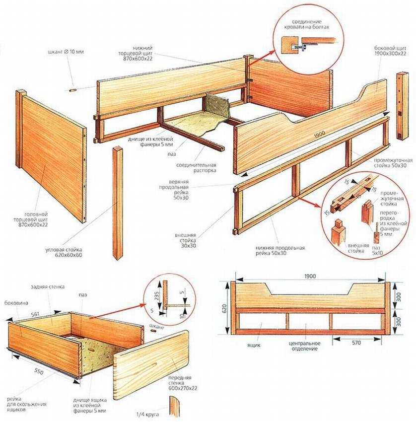 Как сделать кровать своими руками детскую из дерева: Делаем детскую кровать своими руками из дерева: фото, видео