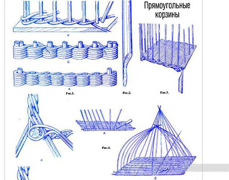 Как плести корзину из газетных трубочек для начинающих видео: Корзинка из газетных трубочек: мастер-классы для начинающих