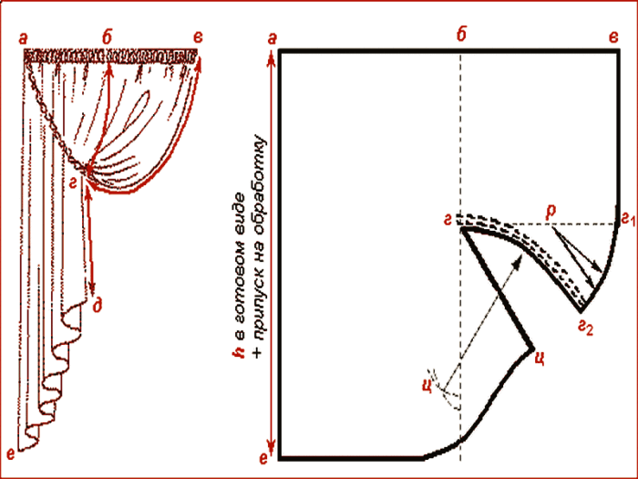 Сшить шторы своими руками фото: Как сшить шторы своими руками: пошаговая инструкция, идеи