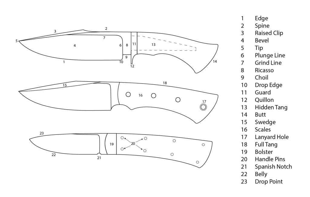 Формы клинков для ножей чертежи: Чертежи ножей, 280 вариантов.