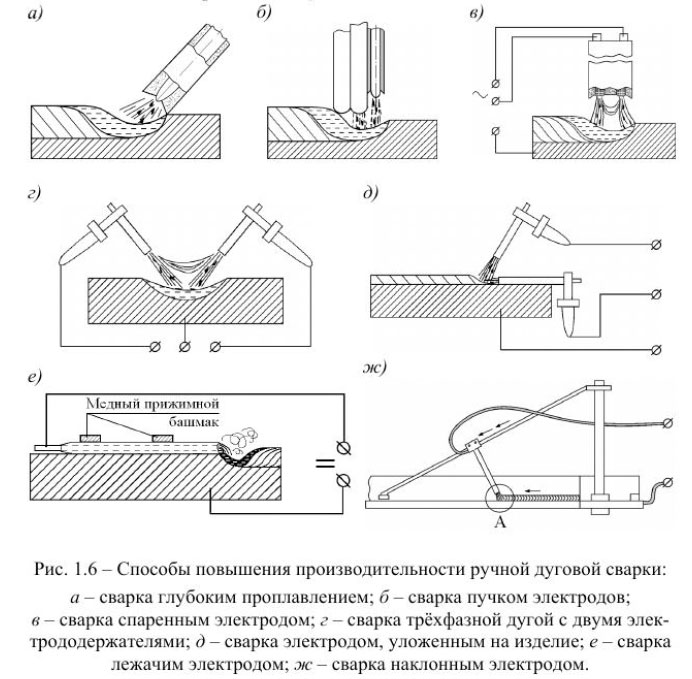 Схема сварки: Схема простого сварочного инвертора - электросхема инверторного сварочного аппарата